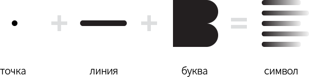 design motif